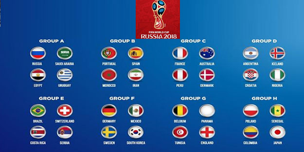 2018 Dünya Kupası Gruplar